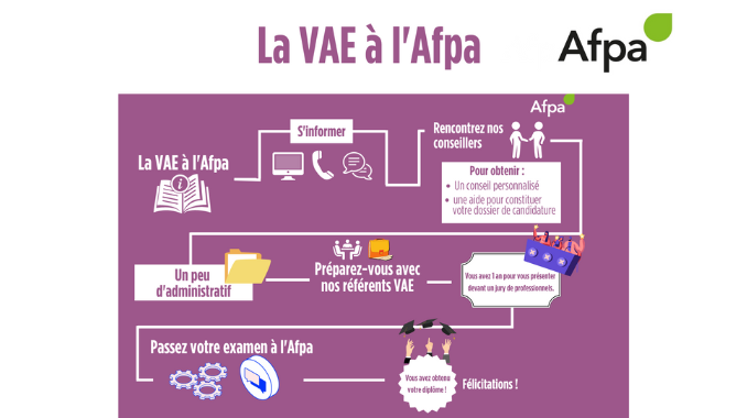 Témoignage VAE : Françoise HENRIET a réalisé sa Validation des Acquis de l’Expérience à l’Afpa en Occitanie